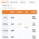 수사 기록] 1급 기밀 내 뱃살로 골반을 샀다: 돈 주고 고통을 산 복부 팔뚝 지흡 & 허파고리 내돈내산 후기