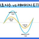 한국증시의 예상불허 변동성과 ETF 투자에 대한 논의 이미지