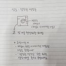 사인집