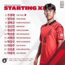 2024 AFC U-23 아시안컵 예선 3차 미얀마전 선발출전 선수명단 이미지