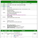 원 포인트 골프 이미지