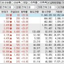 2022년 10월 18일 상승률 TOP30 이미지