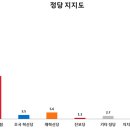 한길리서치