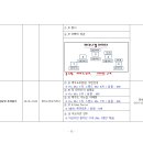 (24.8.17 아코디언 합주단) 칠십리야외공연장 공연 이미지