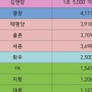 봉선목욕탕