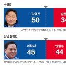 중성동100 이미지