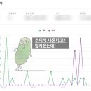 계륵 | 계륵 같은 쿠팡파트너스 현실 수익 후기