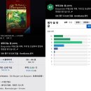 상수자원재활용 | [22년 12월 9일] 나주 보노보노 모임 후기^-^ [버건디, 푸에르토 리코, 아르낙, 로렌초] 플레이 리뷰.