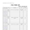 여행플러스협동조합 이미지