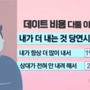 남녀가 데이트 비용으로 싸울 수 밖에 없는 이유..jpg 이미지