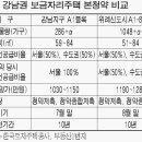 강남-286 이미지