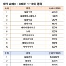 (주)지투지홀딩스
