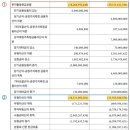코오롱모빌리티그룹㈜ | 기업분석 3. 코오롱모빌리티그룹 (제2기 3분기)