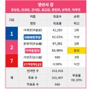 국힘 양산갑 후보 윤영석 : 문재인, 국가원로로서 기본자세를 유지하라 이미지