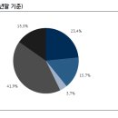 선우리싸이클링 네이버블로그