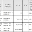 와이에스원