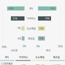 동원로엑스(주) 이미지