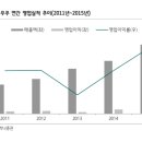 턴어라운드 이미지
