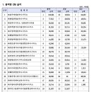 건축사사무소 원 ENG 이미지