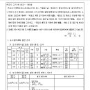 소로3-127 이미지