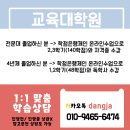 신라대학교 교육대학원 이미지