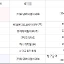 에이엠씨컴퍼니 이미지