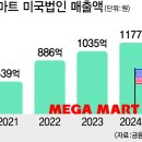 자갈치푸드 부산일보