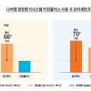 플러스키친 이미지