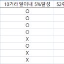 위드파트너스플러스