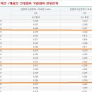 광교U-타워부동산공인중개사사무소 이미지