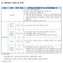 부천여성청소년재단 신규직원 자체채용 경력경쟁시험 공고 이미지