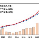 국민대차대조표 2020 기준년 개편 결과 이미지