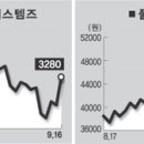 한화석유화학(주)