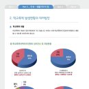옳은학원
