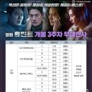 영화수첩 | 영화 휴민트 무대인사 후기｜CGV 천안터미널 10관 (조인성·박해준·신세경)
