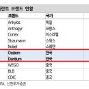 한중치과의원 이미지