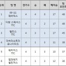 최하위팀 매버릭스의 반전(反轉). 12라운드 1위 등극!! [2018 UTT 리그] 이미지