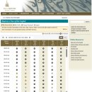 토마스101 | [워싱턴DC] 미국 의회의사당(US Capitol) 의회도서관(Library of Congress) 방문후기 예약방법 투어시간