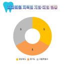 은평현대치과의원 이미지