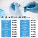 포스트바이오(주) 이미지