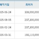 해운대역 이미지