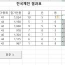 컴퓨터활용능력 2급(실기) 이미지