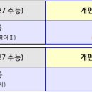 고업영어학원