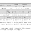 에이유브랜즈 3.13 한투 이미지