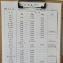 정문유통
