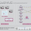 오투글램핑 이미지