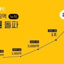 늘푸른부동산공인중개사사무소 네이버블로그