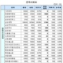 (주)모빌탑 이미지