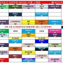 세븐일레븐 모란점 이미지