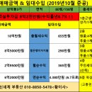현대프라자세탁소 이미지